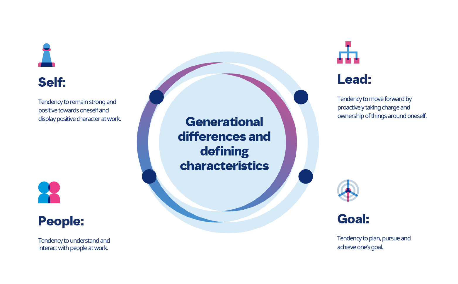 Infographic 2