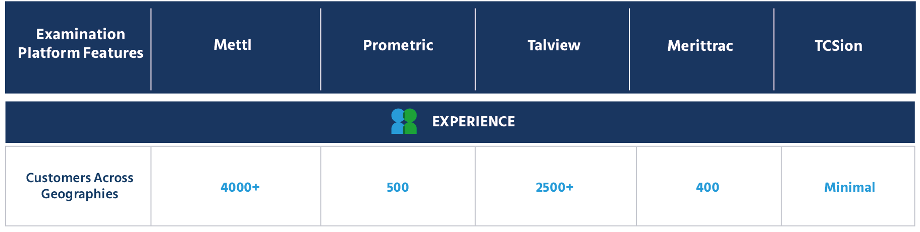 Experience