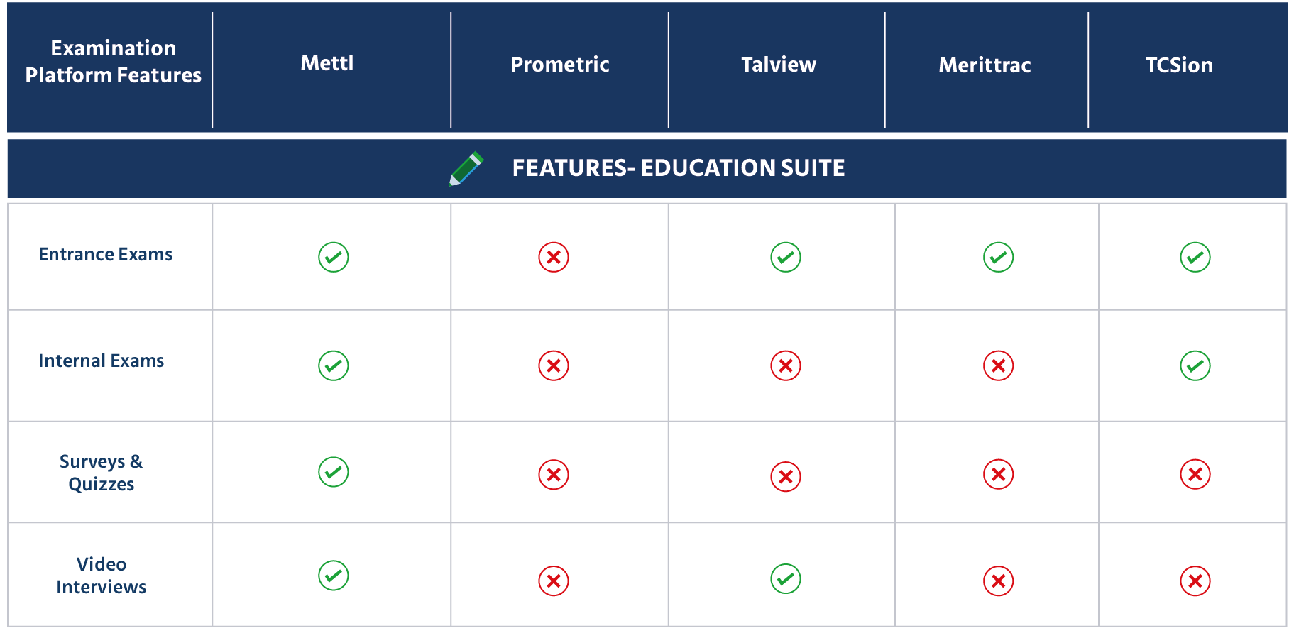 Features-Education Suite