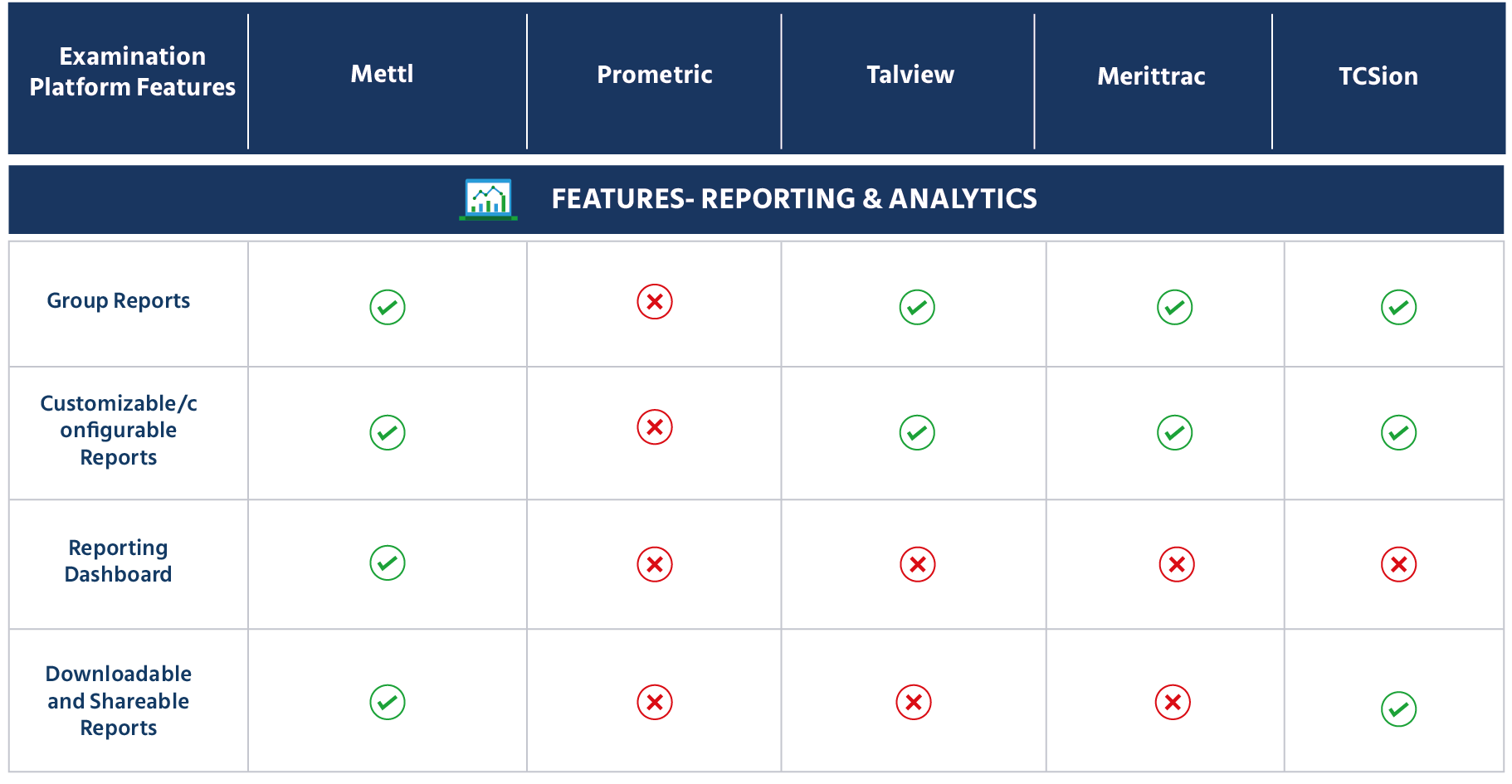 Features Reporting & Analytics