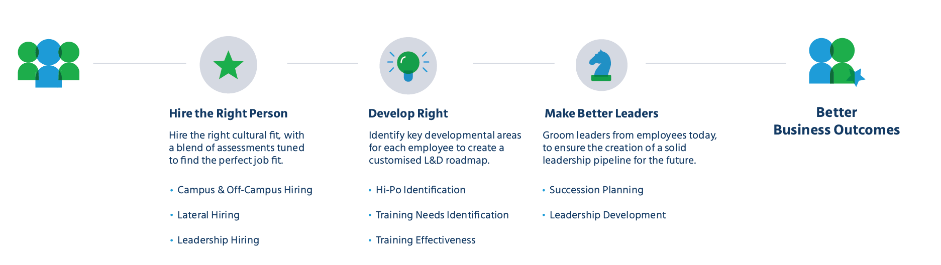 psychometric testing tools that help build successful teams