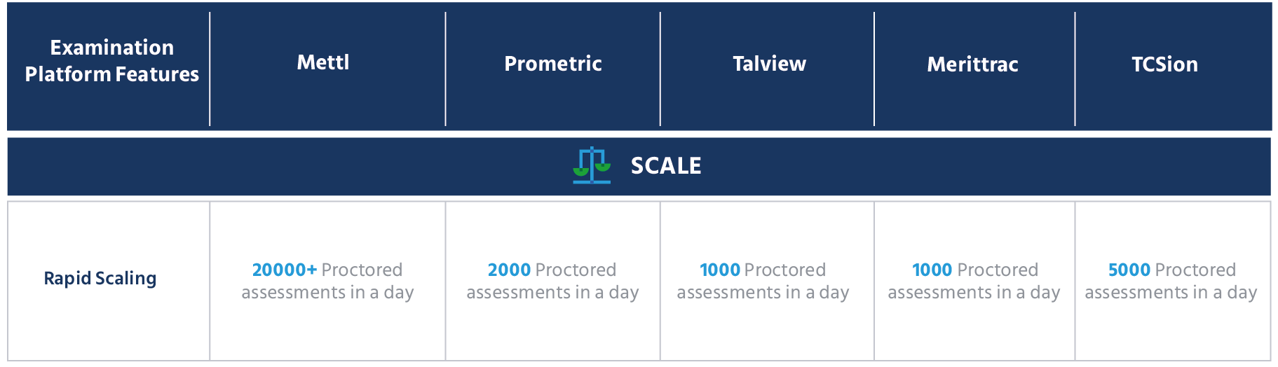 Scale