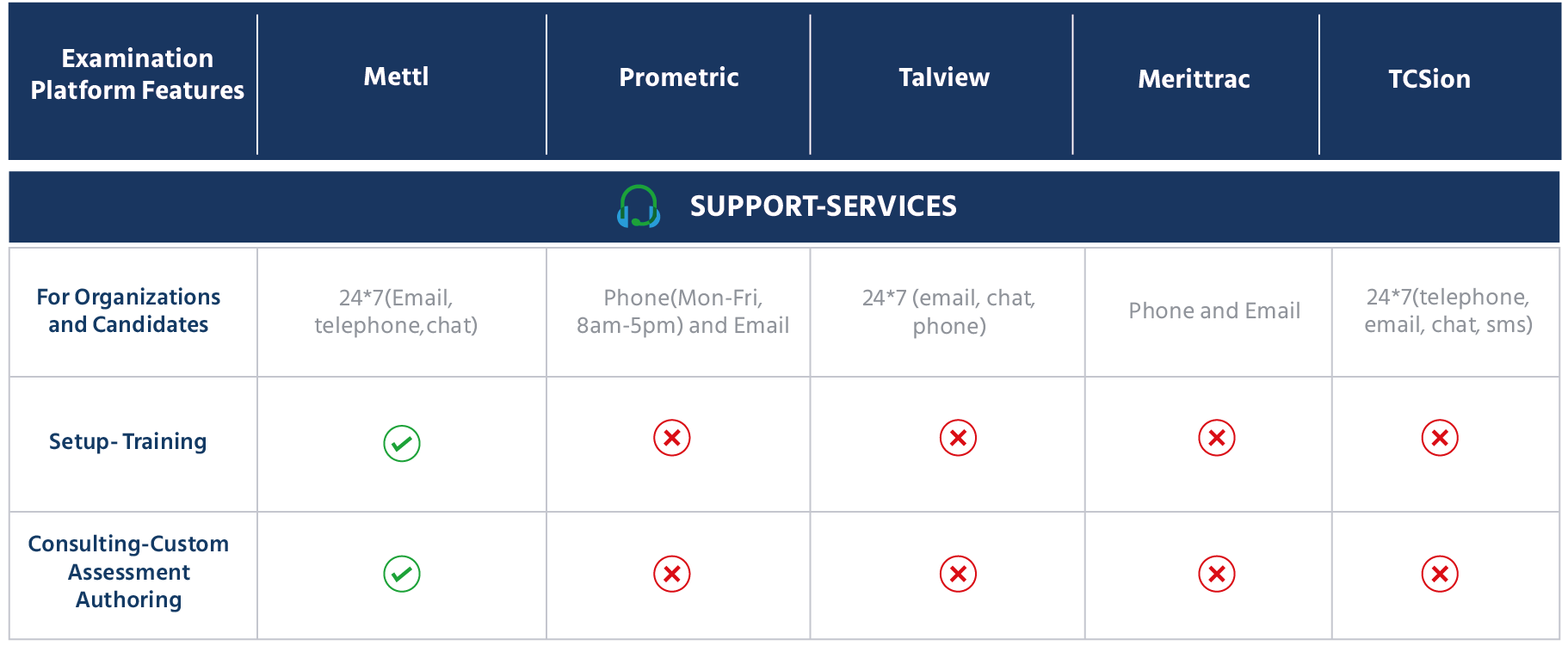 Support Services