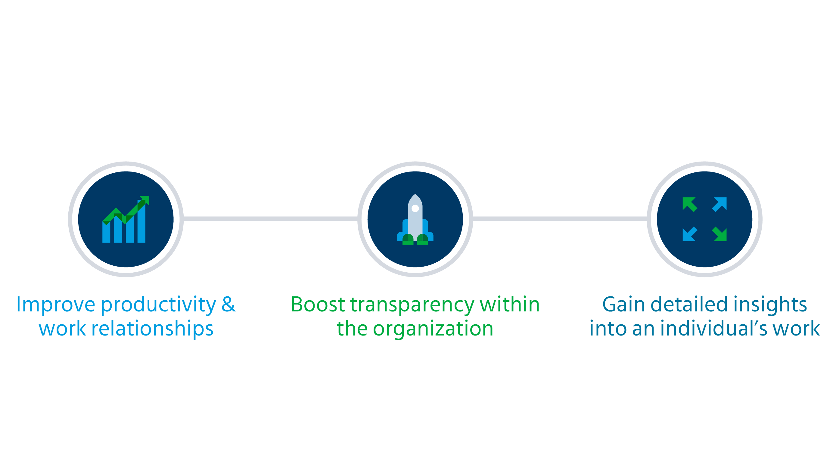 Choosing the right 360 feedback tool will help you enjoy several benefits 