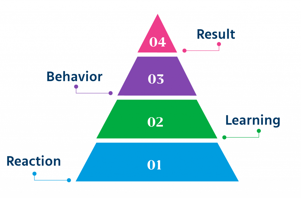 the Kirk-Patrick Model