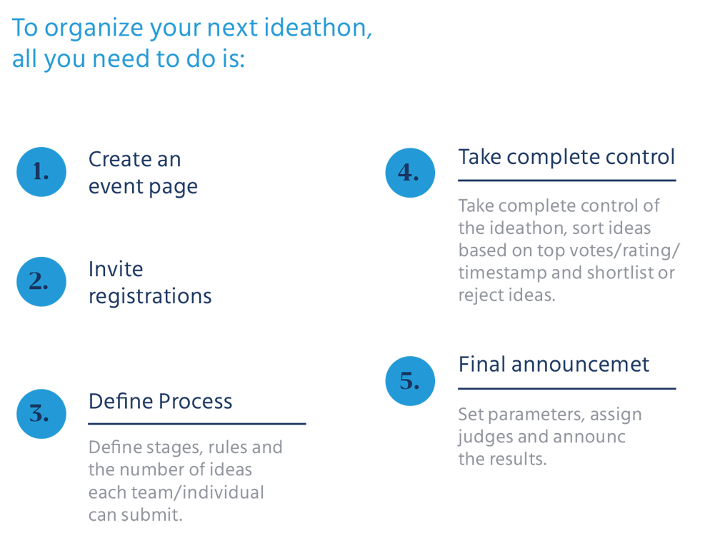 To organize your next ideathon, all you need to do