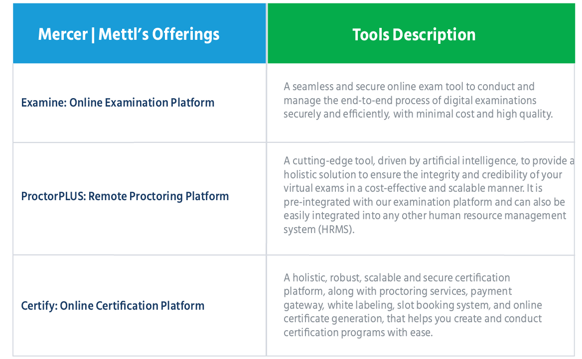 Mercer | Mettl’s Offerings