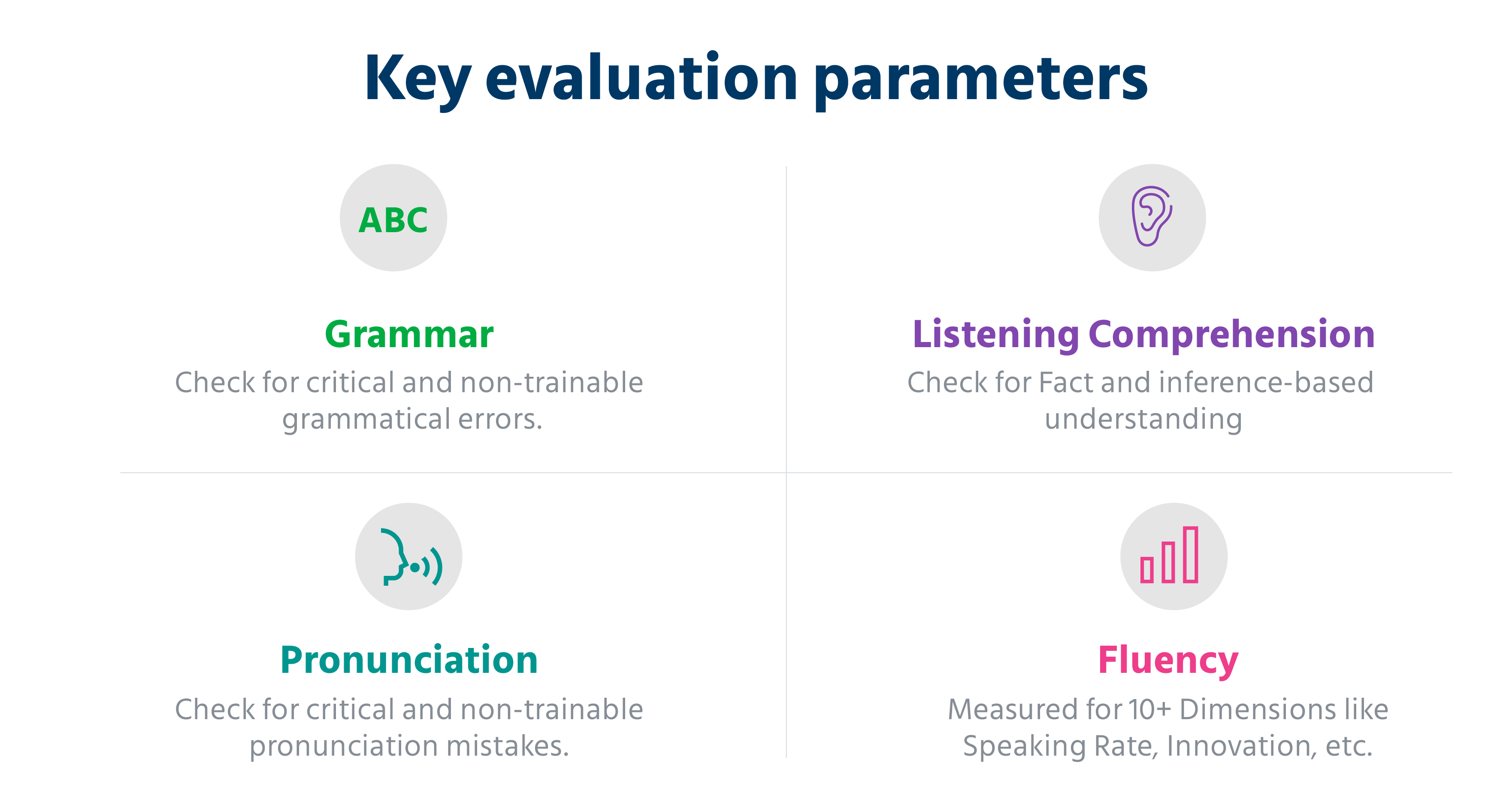 key evaluation parameters for evaluating communication skills