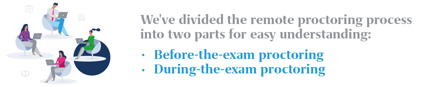 divided the remote proctoring process into two parts