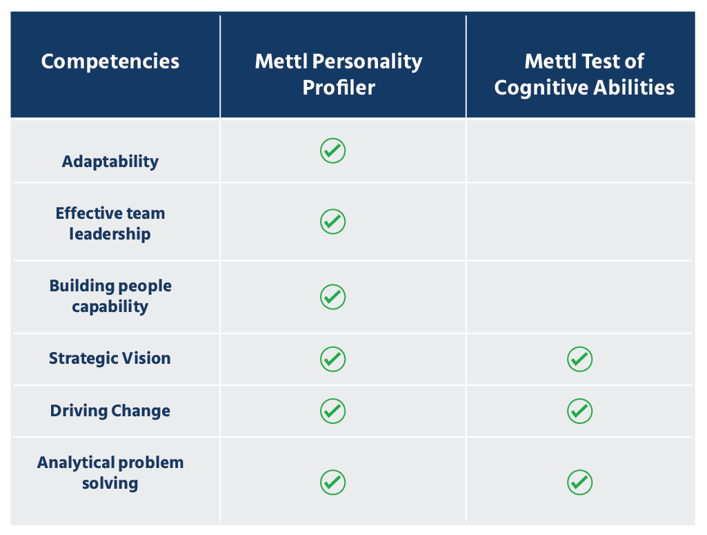 Assessment Tool Mapping