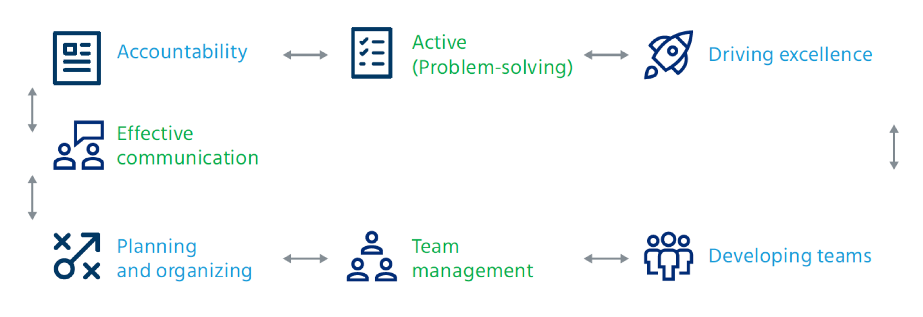 Choose Mercer | Mettl’s 360 survey template based on competency framework for IT team leads