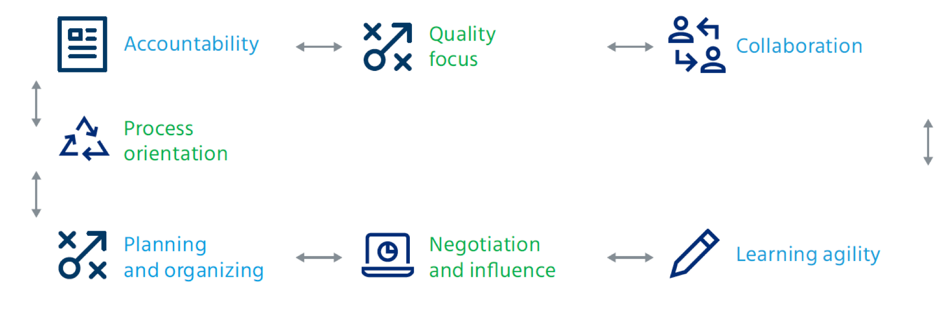 Mercer Mettl’s 360 survey template for IT individual contributors uses a specific competency framework 
