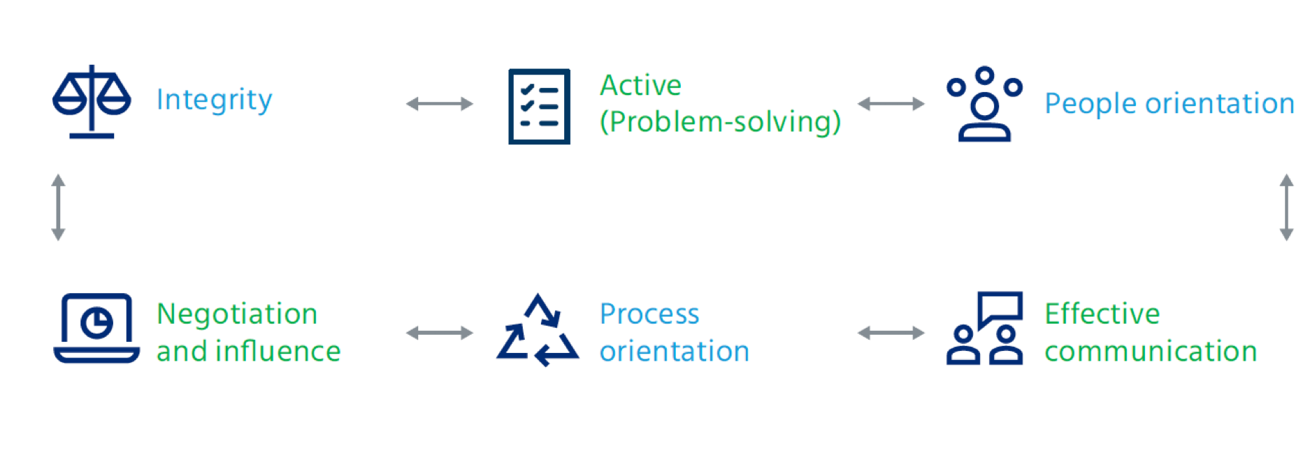 Competency framework for HR managers that helps choose the right 360 survey template 