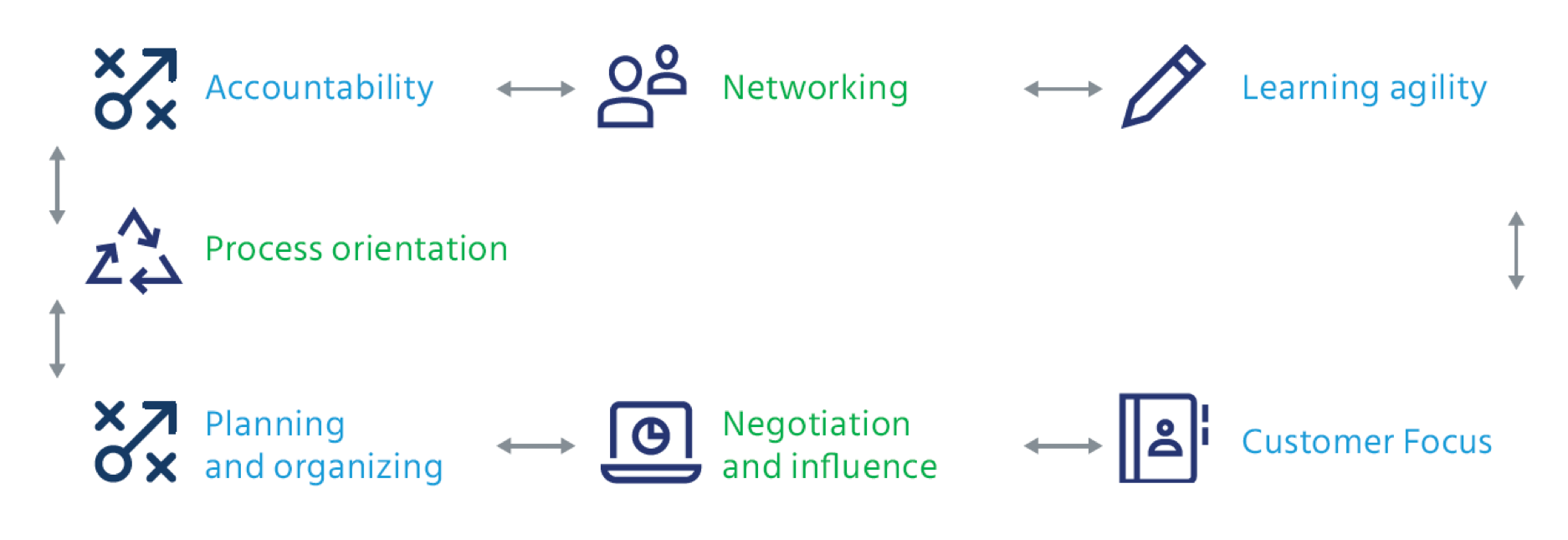 360 degree survey template for sales individual contributors uses a unique competency framework 