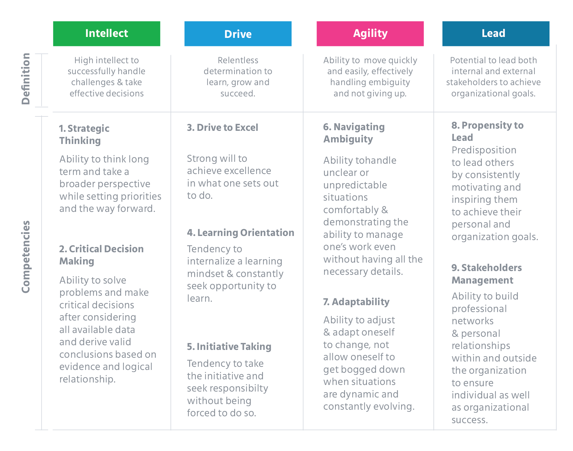 Mercer_Mettl’s_High_Potential_Assessment_Framework_high_potential_identification