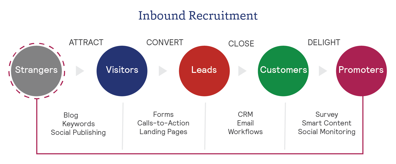 inbound_recruitment_how_to_recruit_top_talent