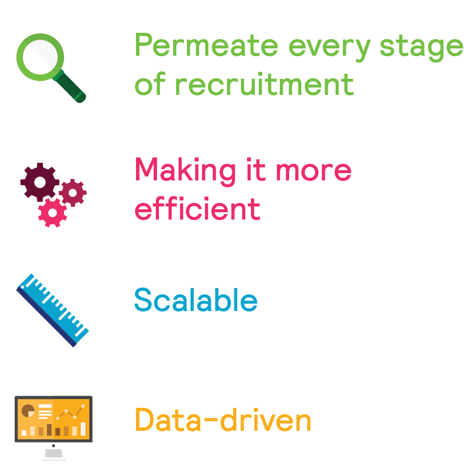 Future of Recruitment - Introduction