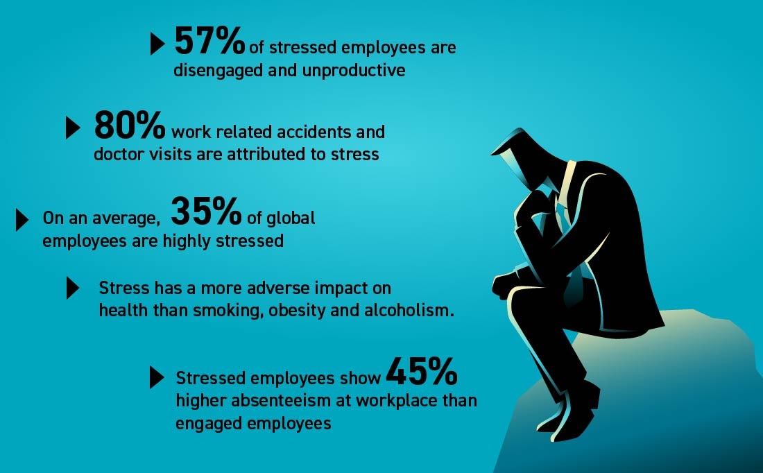 Facts about how Dark Traits Trigger Stress