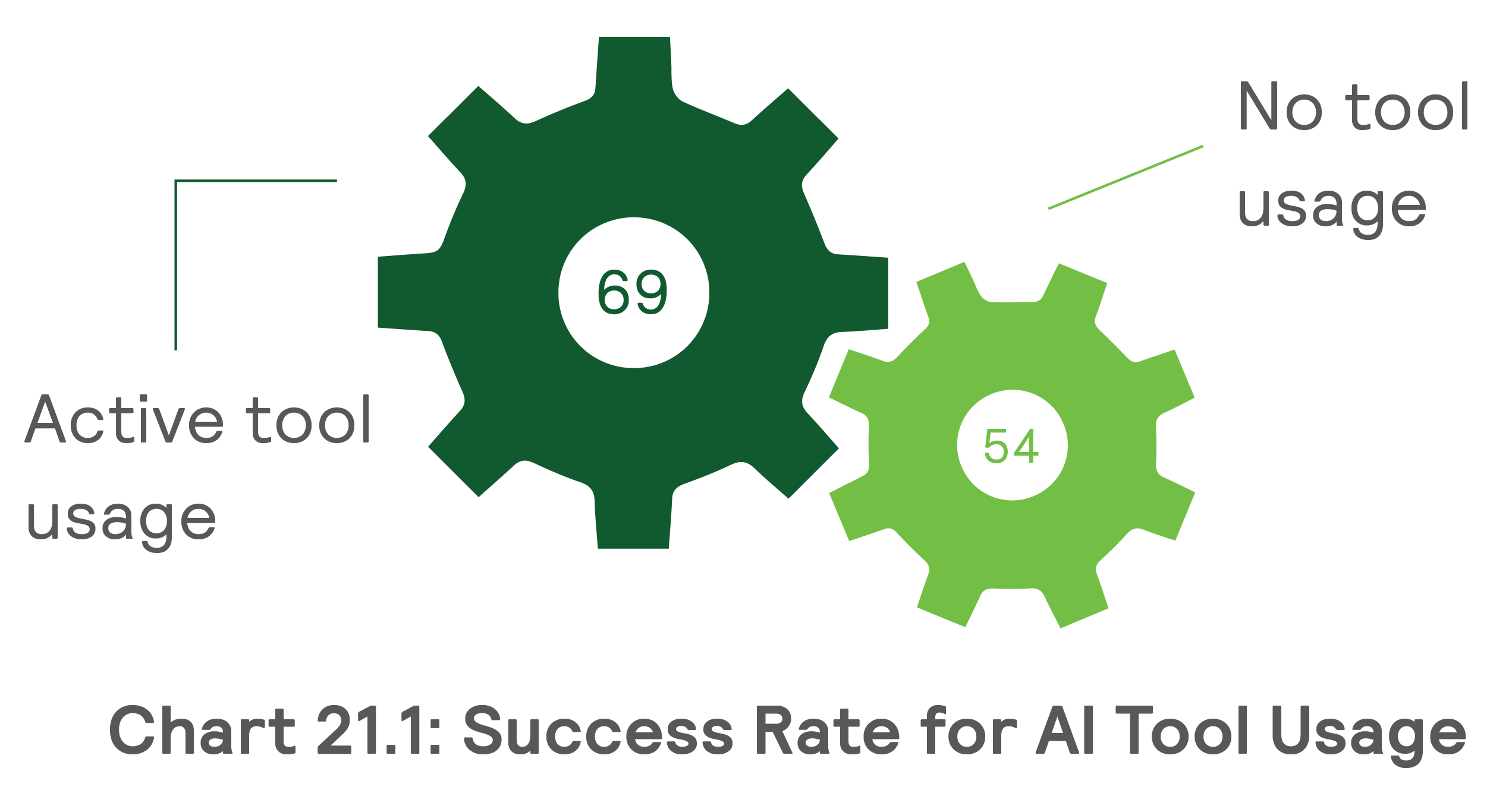 success_rate_for_AI_tool_usage__how_ai_based_hr_chatbots_are_simplifying_pre_screening