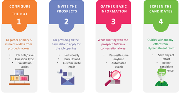 The_Power_Of_AI_how_ai_based_hr_chatbots_are_simplifying_pre_screening