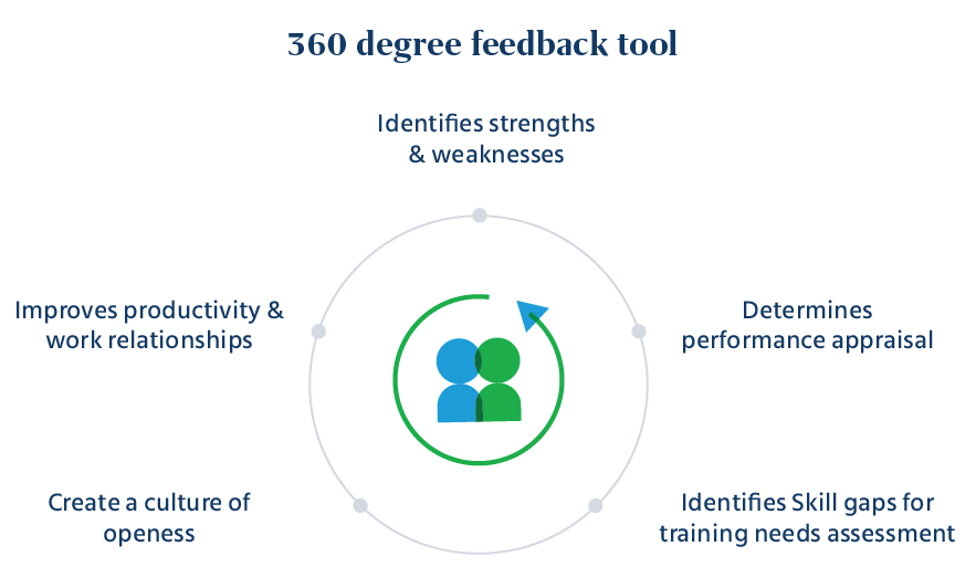 360-Feedback-tool