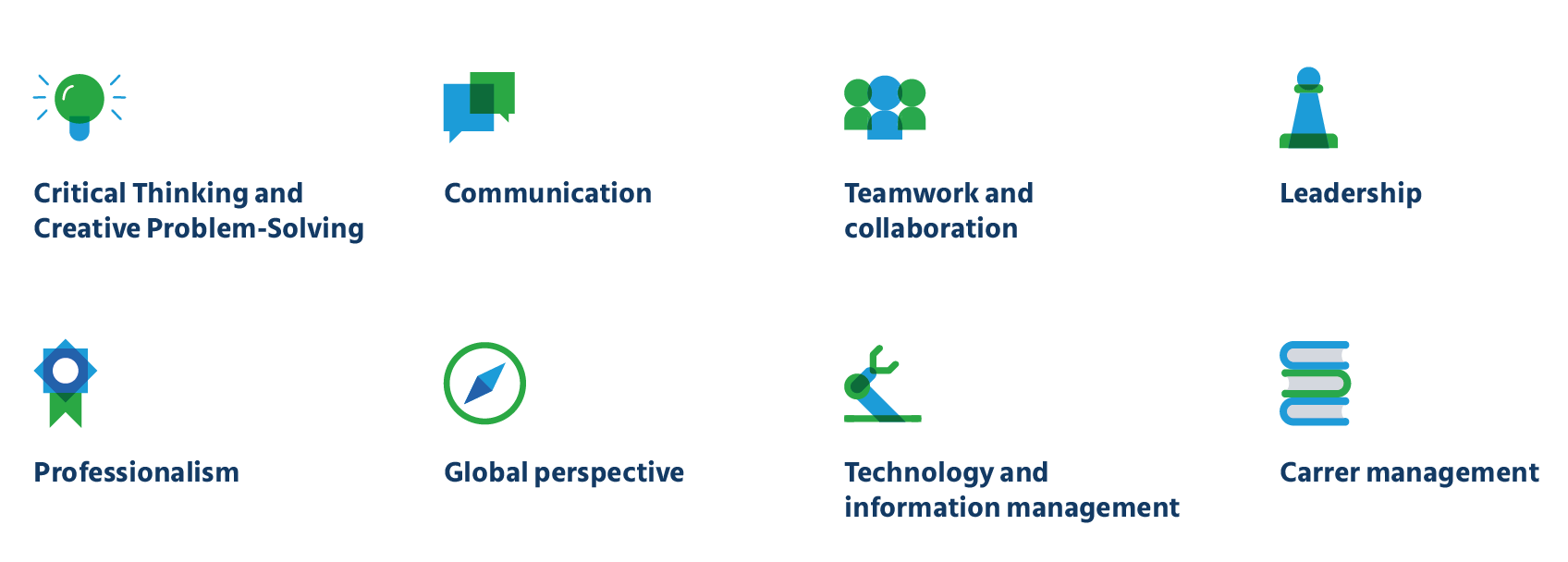 Aptitude tests help measure key indicators for general competence at the workplace