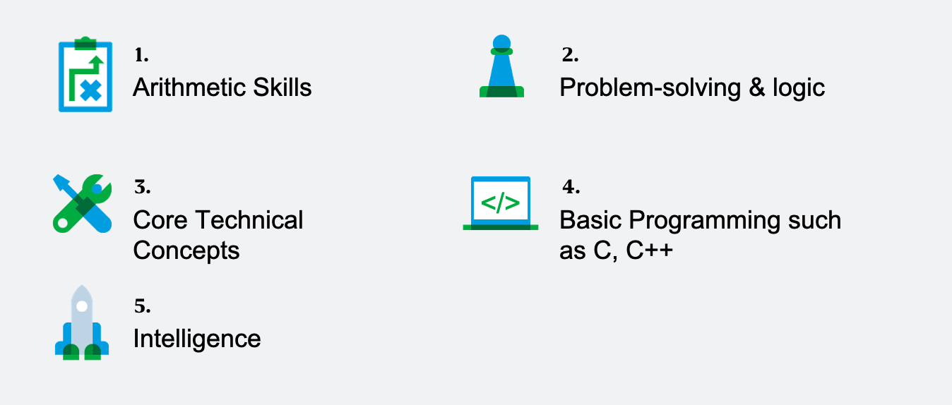 Measure_Programming_Aptitude