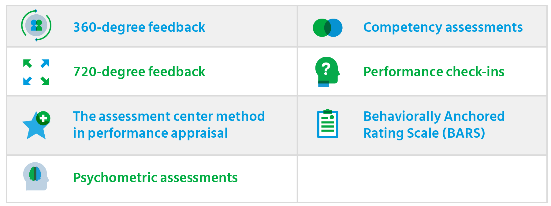 Seven new-age methods of evaluating employee performance
