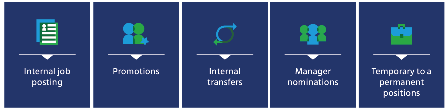 internal recruitment methods