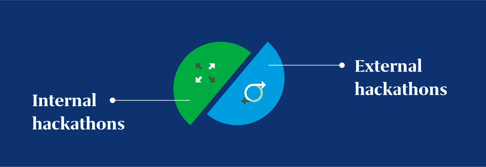 Virtual hackathons A complete guide_Infographic 1