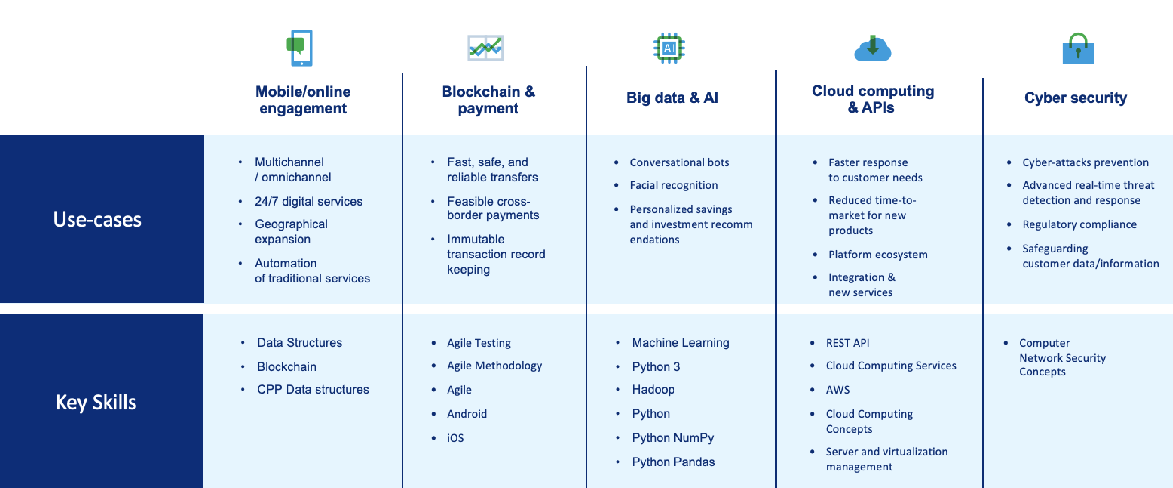 Infographic 1