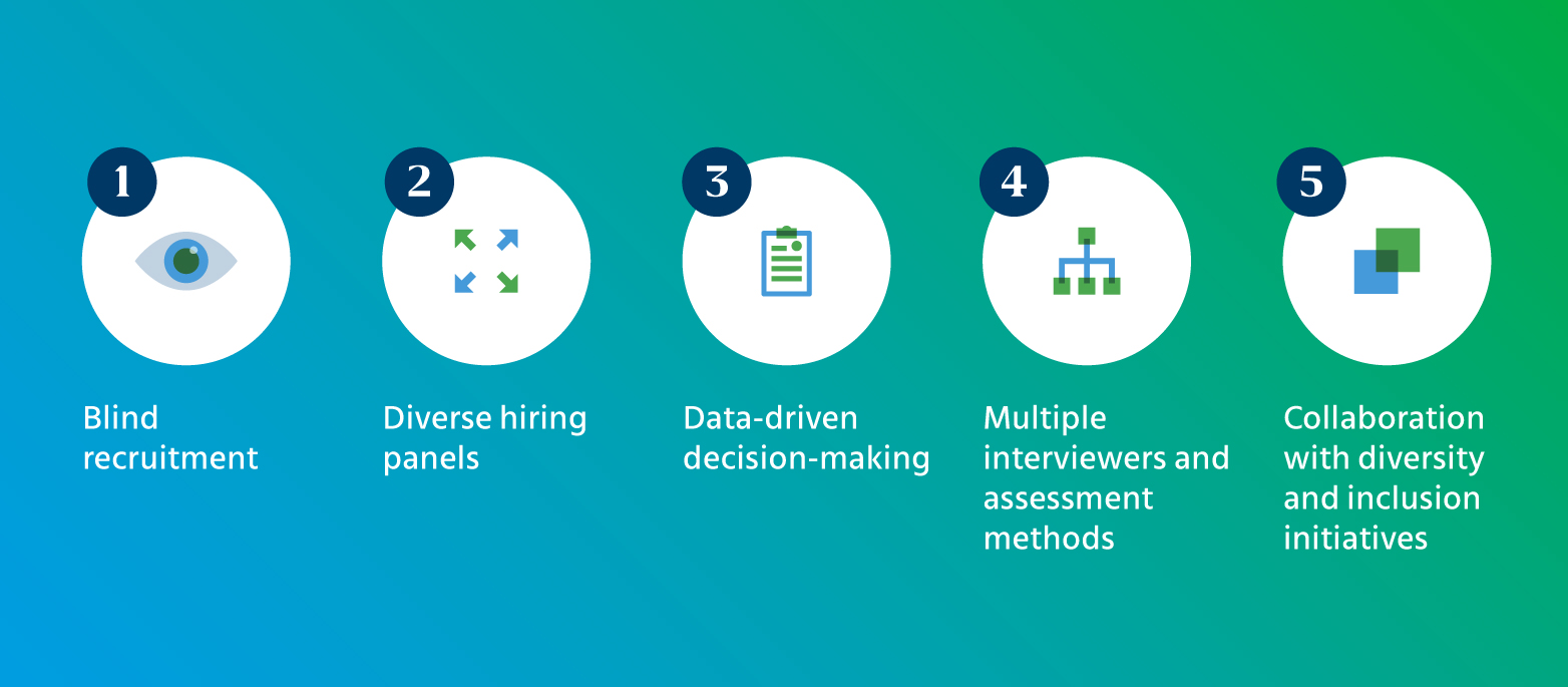 Pre Employment Psychometric Testing_Infographic 2